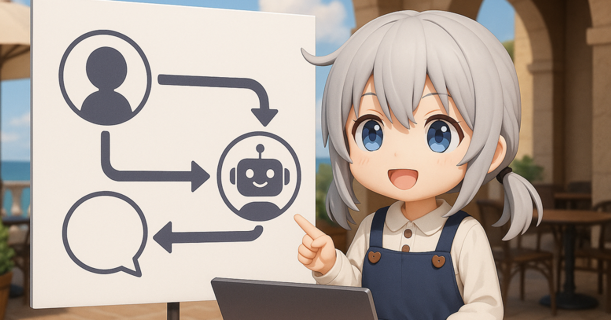 AIチャットボットってなに?まずは基本をチェック